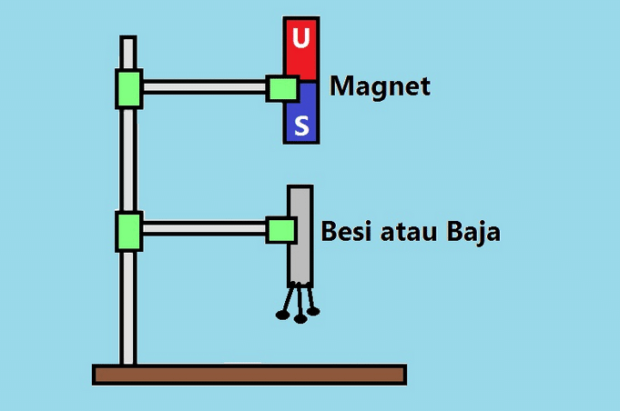 cara membuat magnet