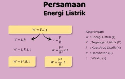 Persamaan Energi Listrik