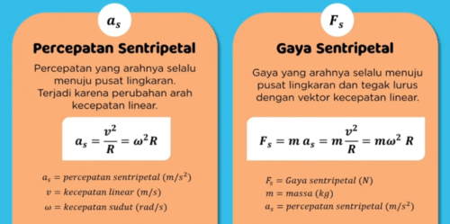 contoh gambar percepatan sentripetal dan gaya sentripetal