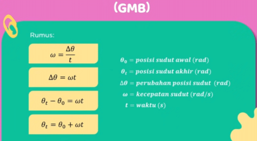 contoh rumus persamaan GMB