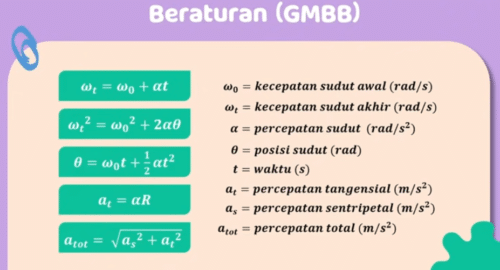 contoh rumus persamaan GMBB
