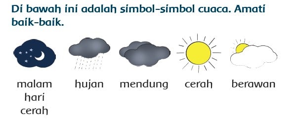 simbol-simbol cuaca