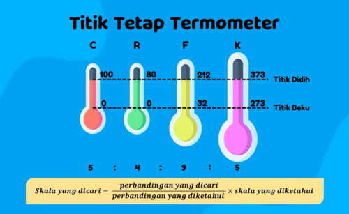 titik tetap termometer