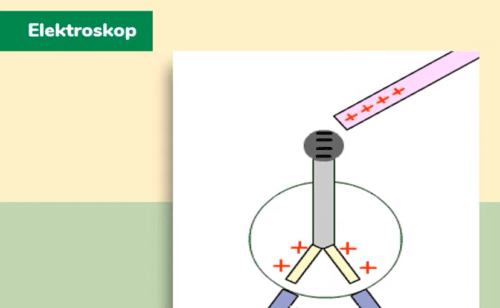 gambar elektroskop