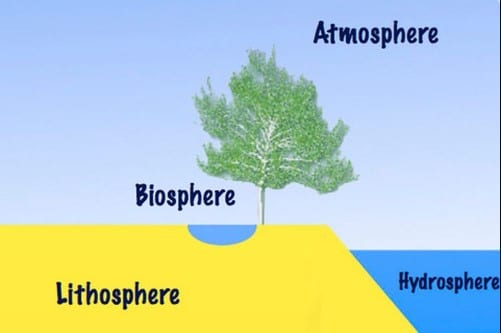 Mengenal Lapisan Bumi Hidrosfer