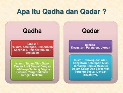 Pengertian Beriman Kepada Qada dan Qadar