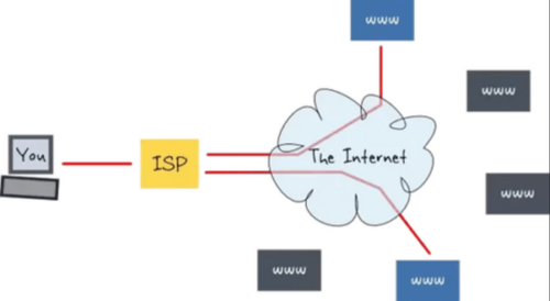 Mengapa Memahami ISP Penting